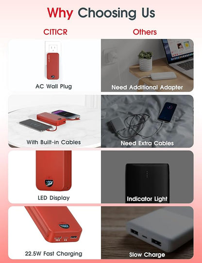 Portable Charger Power Bank, 20000mAh 22.5W USB C Fast Charging with Built-in Cable & Wall Plug, External Battery Pack with LED Display, Travel Essential for iPhone, iPad, Samsung Red