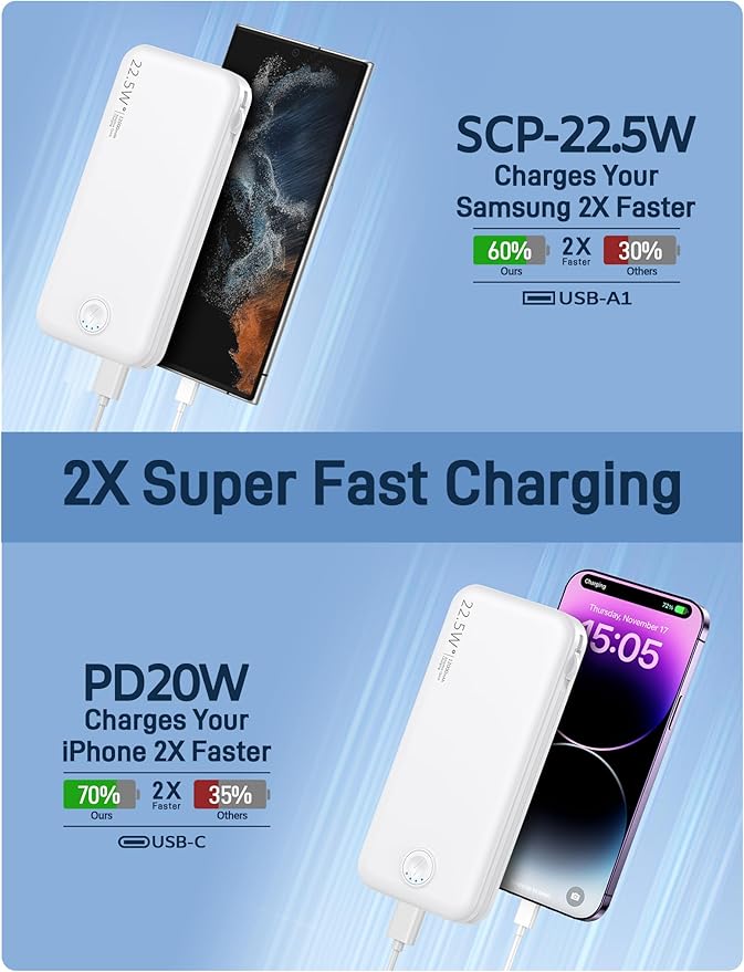 22.5W Super Fast Charging Portable Charger with Wall Plug,12000mAh USB-C Power Bank Built-in 2 Cable, Lightweight Phone Charger Travel Battery Pack for All iPhone, Samsung, Tablets