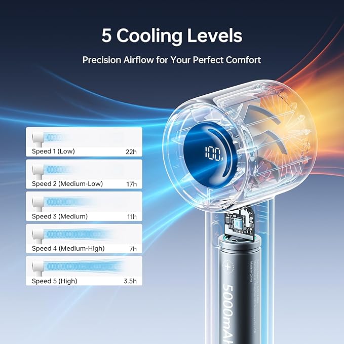 JISULIFE Portable Handheld Fan, 4000mAh Rechargeable Mini,Up to 22 Hours Cooling,5 Speed Strong Wind, Handheld Personal Fan for Travel Outdoor Camping Beach Makeup（Gray）