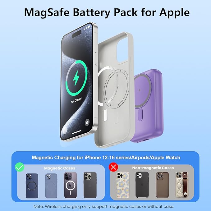 Magnetic Portable Charger for iPhone,10800mAh 4-in-1 Power Bank with iWatch Charger,25W PD Fast Charging Battery Pack for Magsafe,iPhone 17/16/15/14/13/12 Series,Apple Watch,Travel Essential,Purple