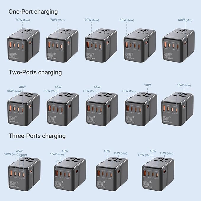 MINIX 85W Universal Travel Adapter, GaN III International Power Adapter, 3 USB-C 2 USB-A Ports, AC Outlet, Worldwide US/UK/EU/AU Travel Charger for Laptops Tablets Phones and More