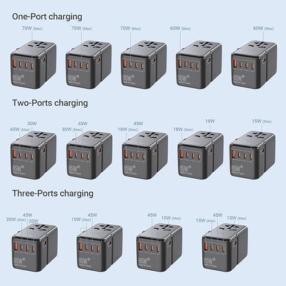 MINIX 85W Universal Travel Adapter, GaN III International Power Adapter, 3 USB-C 2 USB-A Ports, AC Outlet, Worldwide US/UK/EU/AU Travel Charger for Laptops Tablets Phones and More