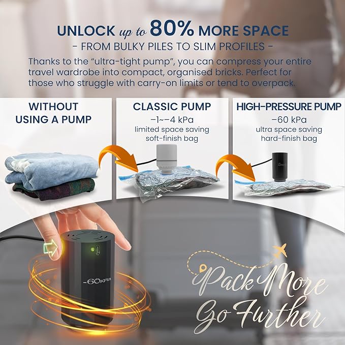 10 Vacuum Bags for Travel with High Pressure (-60KPa, 8.5L/min) Electric Pump - Vacuum Seal Packing Bags for Clothing Travel, Space Saver Suction Storage Bags for Luggage and Carry-On Suitcase