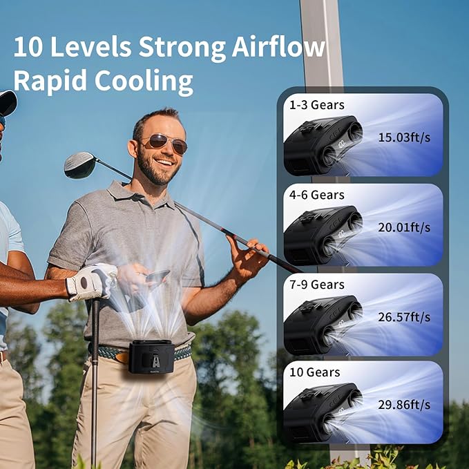Socool 20000mAh Portable Waist Fan Clip on Wearable Belt Personal Fans Rechargeable Battery Operated, 40H Cooling Fan with 10 Speeds & Dual Motors, Neck Fans Hanging Hands-Free for Outdoor Travel