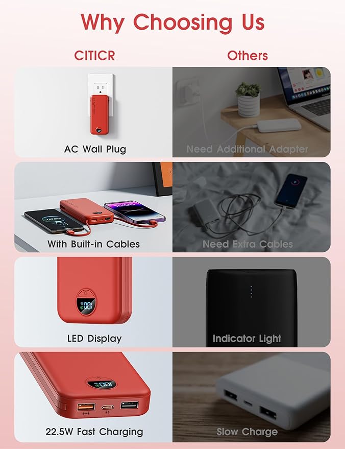 Portable Charger Power Bank, 12000mAh 22.5W USB C Fast Charging with Built-in Cables & Wall Plug, 5-in-1 Battery Pack with LED Display, Ultimate Travel Essential for iPhone, iPad, Samsung Red