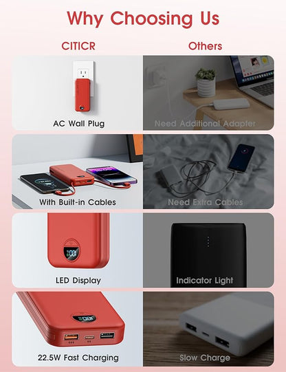 Portable Charger Power Bank, 12000mAh 22.5W USB C Fast Charging with Built-in Cables & Wall Plug, 5-in-1 Battery Pack with LED Display, Ultimate Travel Essential for iPhone, iPad, Samsung Red