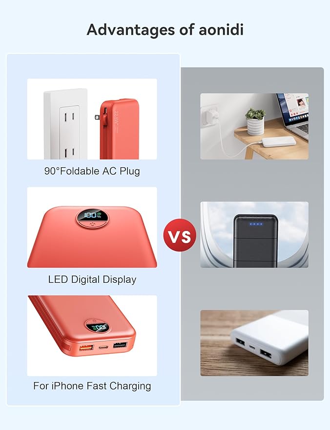 12000mAh Ultra-Portable-Charger-Power-Bank with Built in Cables&AC Wall Plug,PD20W USB-C Fast Charging Cell Phone Charger Battery Pack,LED Display Travel Battery Bank for All iPhone,Samsung,Android