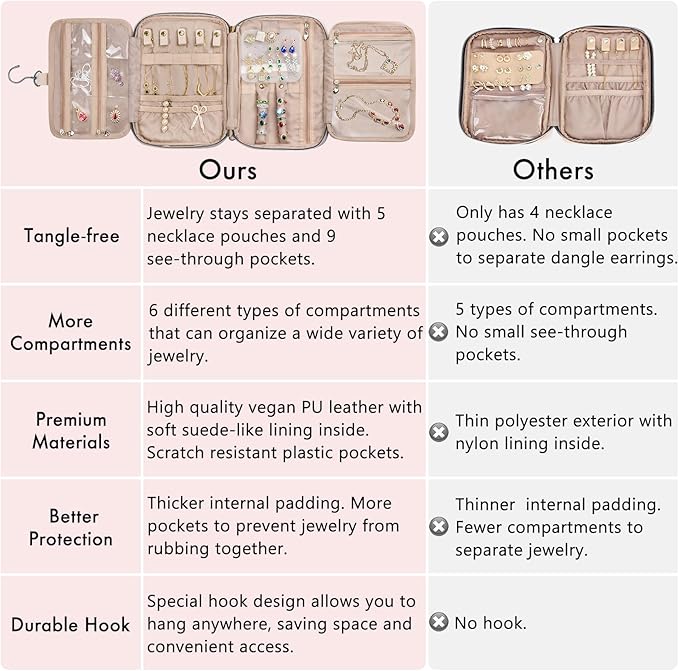 SFYBYHEART Travel Jewelry Organizer Case, Jewelry Travel Bags for Women, Large Capacity Travel Jewelry Case for Tangle-Free Earrings, Necklaces, Rings Storage, Travel Accessories, Pink.…