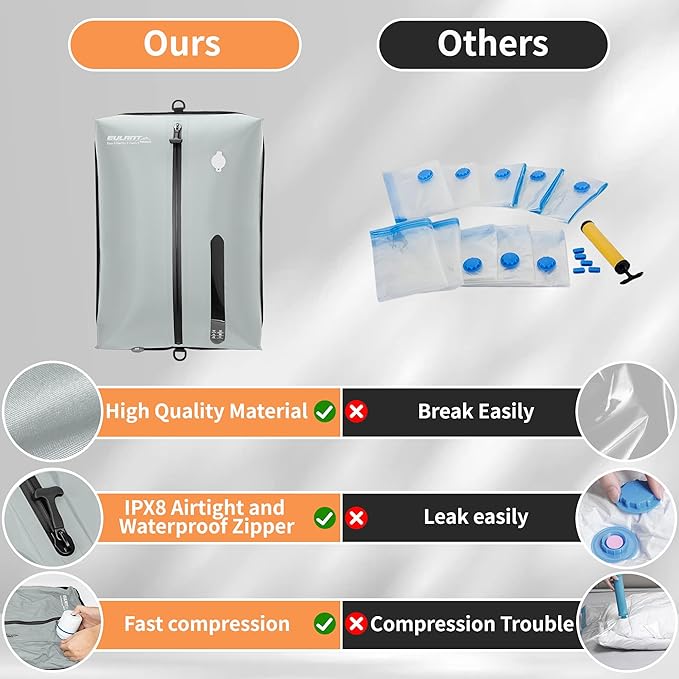 Reusable Vacuum Bags for Travel,Professional Waterproof IPX8 Vacuum Compression Bag for Suitcases Backpack,Space Saver Bags Packing Organizers for Clothing Packing(NO PUMP)