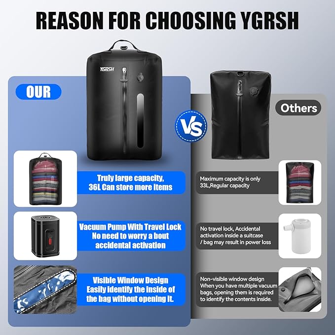 36L Vacuum Bags for Travel, Waterproof Compression Bags with Wireless Lockable Pump, Reusable Vacuum Packing Cubes Compatible with Suitcase, Luggage, Backpack (1PC + Pump + Shoulder Strap)