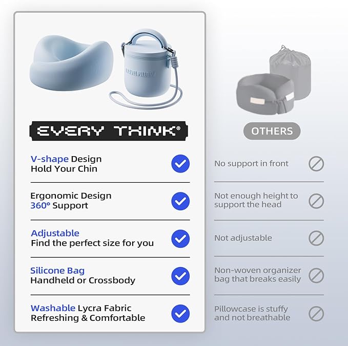 Travel Pillow - Memory Foam Neck Pillow Airplane, Neck Travel Airplane Pillow for Long Flight, 360º Support Plane Pillow, Machine Washable (Blue)