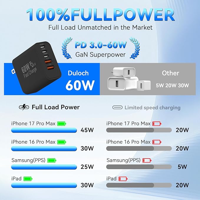 USB C Fast Charger Block, 60W 5-Port USB C Wall Charging Blocks, Type C Charger Fast Charging Brick, 3USB C+2USB A PD&QC3.0 Multiport Charger Plug for iPhone 17/16/15/14/13 Pro Max, Pad, White+Black