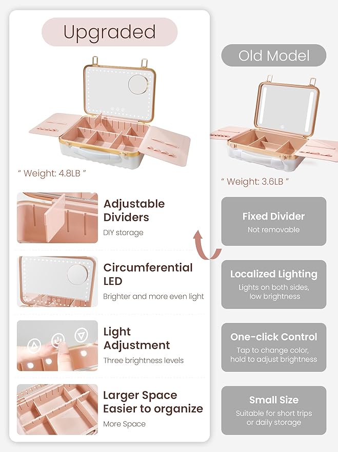 ROWNYEON Portable Travel Makeup Case With Light Up Mirror & Removable Divider - Train Case Organizer for Girls & Makeup Artist, Hairstylist - 10x Mirror (White)
