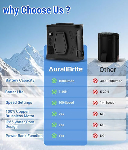 2025 Portable Waist Belt Clip Fan 10,000mAh/ 20,000RPM/ 100Speeds /40H Hands-free Rechargeable Wearable Shirt Fan Strong Airflow, Personal Body Hanging Neck Fan SOS Light for Outdoor Jobsite Camping