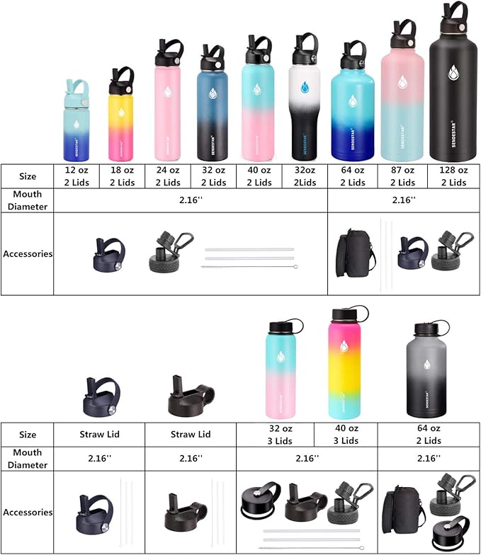 SENDESTAR Water Bottle 32oz,Wide Mouth Stainless Steel Vacuum Insulated Double Wall Keep Liquids Cold or Hot All Day,Sweat Proof Sport Design,Fit Car Cup Holder,(Straw and Spout lid)(Dark blue&Balck)