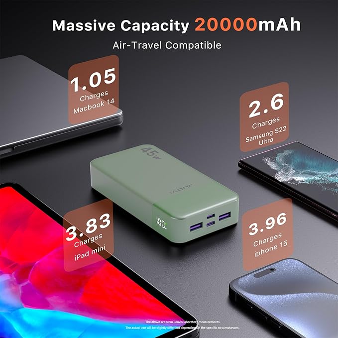 Power Bank, 20000mAh 45W Portable Charger, PD3.0 QC4.0 Fast Charging with LED Display, 2 USB-C, 2 USB-A, Battery Pack for iPhone 15 14 13 Series, MacBook, Galaxy, iPad, and More (Green)