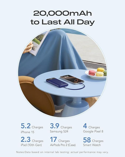 20000mAh Power Bank Fast Charging, Portable Charger with 4 Built-in Cables & 6 Outputs, 20W PD USB C Battery Pack Compatible with iPhone 16/15, Galaxy, Android, iPad & More (Travel Essential)