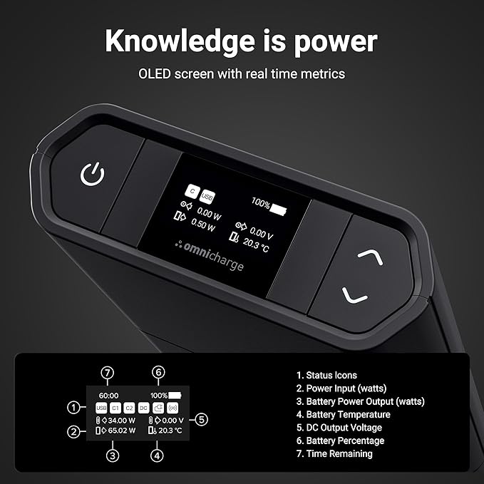 Omnicharge Omni 30C+ 25,400mAh/94Wh Professional Premium Portable Power Bank with 100W USB-C/DC/USB-A, Portable Charger with 3X Flexible Wireless Charging Plates for iPhone/airpods/iwatch