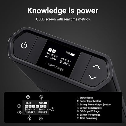 Omnicharge Omni 30C+ 25,400mAh/94Wh Professional Premium Portable Power Bank with 100W USB-C/DC/USB-A, Portable Charger with 3X Flexible Wireless Charging Plates for iPhone/airpods/iwatch