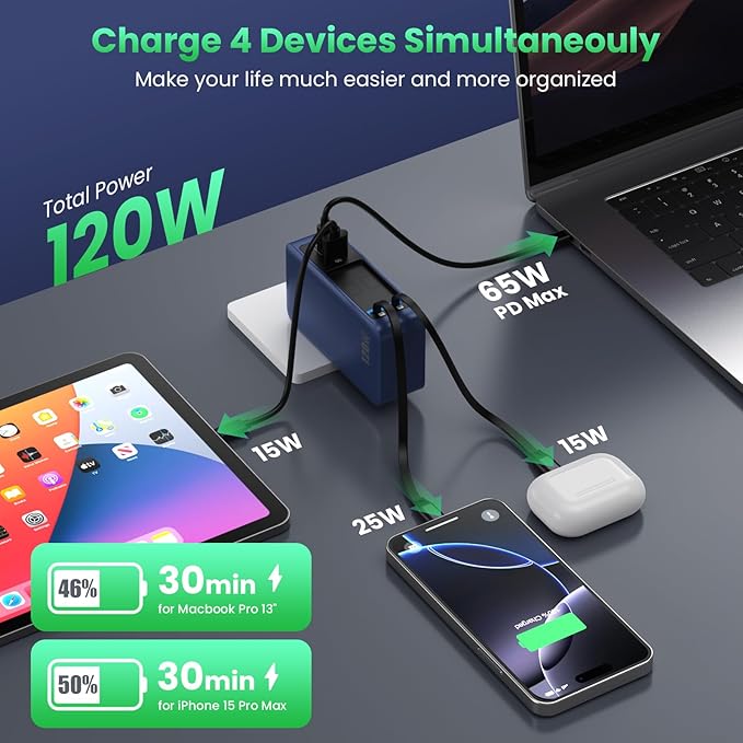 120W USB C Charger Block with 2 Built-in Retractable Cables,4-in-1 GaN IV Foldable Plug Wall Charger Fast Charging Station,PD 65W Laptop Adapter for Macbook/iPad,iPhone 17/16/15/14,Android (Dark Blue)