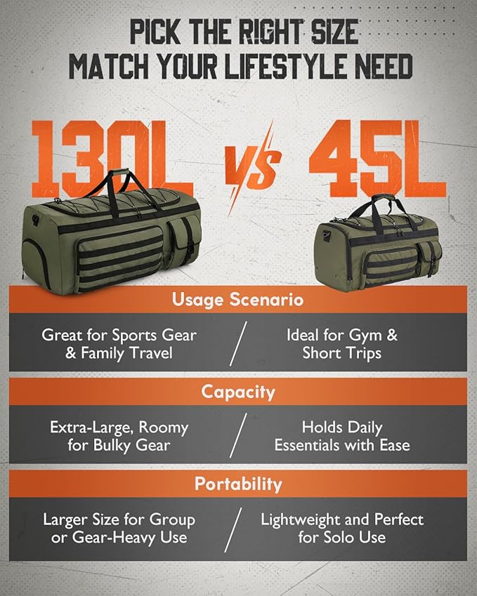 Gonex 45L Duffel Bag for Men, 3 in 1 Convertible Carry Gym Duffle with Shoe Compartment, Tactical Gear Loops, Water-Repellent Lining, Workout & Travel Bag (Army Green)