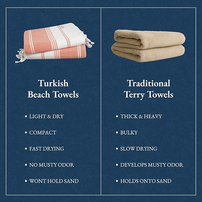 LANE LINEN Turkish Beach Towel 2 Pack, Oversized Beach Towel 39"x71", Beach Essentials for Women, Large Pool Towel, Absorbent & Quick Dry, Sand Free Beach Towel - Bird of Paradise