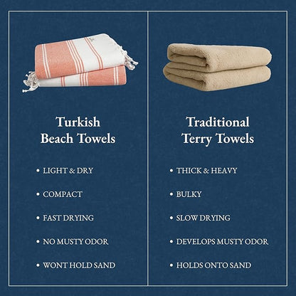LANE LINEN Turkish Beach Towel 2 Pack, Oversized Beach Towel 39"x71", Beach Essentials for Women, Large Pool Towel, Absorbent & Quick Dry, Sand Free Beach Towel - Bird of Paradise