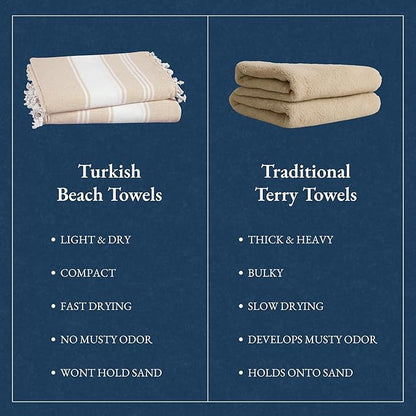 LANE LINEN Beach Towel 4 Pack, Oversized Beach Towels for Adults, Lightweight Travel Beach Towels, Pre-Washed for Soft Hand Feel, Quick Dry Beach Towels, 39"x71" - Beige