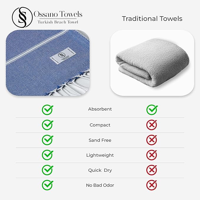 Turkish Beach Towel Compact & Lightweight Extra Large (39" x 71") - Quick Dry, Versatile and Functional as Picnic, Travel and Yoga Blanket, Pool, Shower, Cruise and Gym Towel - Royal Blue