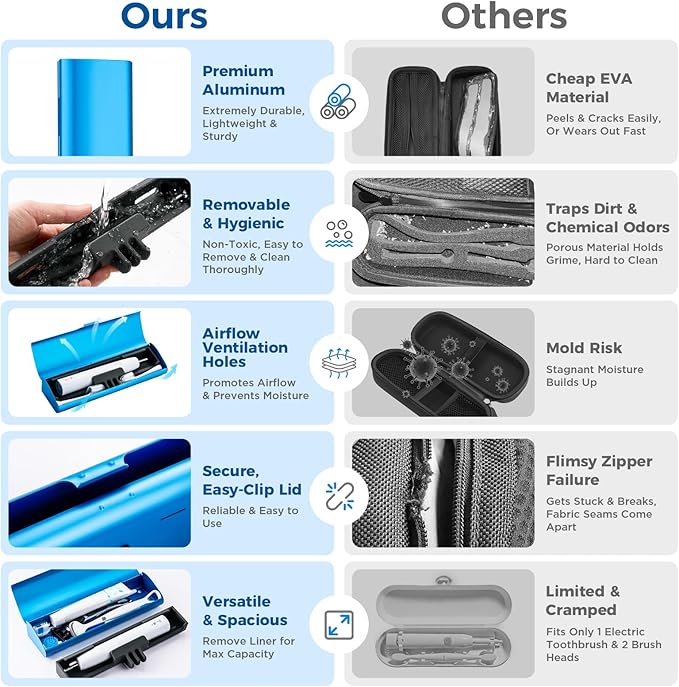 Aluminum Electric Toothbrush Travel Case, 2 in 1 Travel Toothbrush Holder for Oral B/Oral-B Pro 1000 1500 5000 7000 and Most Electric Toothbrush for Traveling, Removable Silicone Liner-Blue