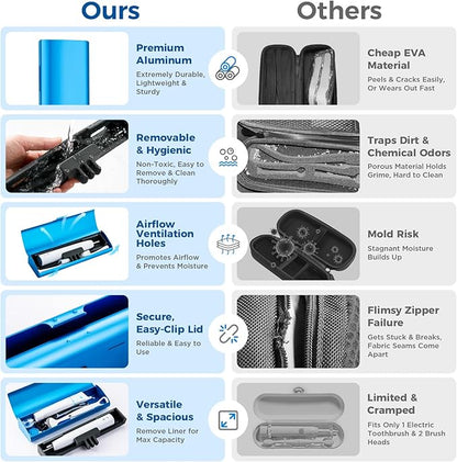 Aluminum Electric Toothbrush Travel Case, 2 in 1 Travel Toothbrush Holder for Oral B/Oral-B Pro 1000 1500 5000 7000 and Most Electric Toothbrush for Traveling, Removable Silicone Liner-Blue