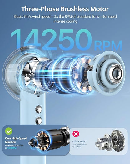 Portable Misting Fan, Handheld Turbo Fan with Mist, 6000mAh Battery Rechargeable Personal Fans Mister 4-Speed, 25ml Water Spray Tank, Gifts for Women Men Home Office Travel Outdoor Camping