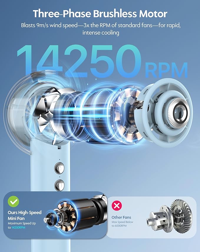 Portable Misting Fan, Handheld Turbo Fan with Mist, 6000mAh Battery Rechargeable Personal Fans Mister 4-Speed, 25ml Water Spray Tank, Gifts for Women Men Home Office Travel Outdoor Camping