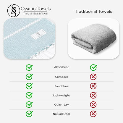 Turkish Beach Towel Quick Dry & Absorbent Oversized (39" x 71") - Compact, Versatile and Functional as Travel Blanket, Bathroom, Shower, Gym and Pool Towels, Yoga, Bath Mat - Baby Blue