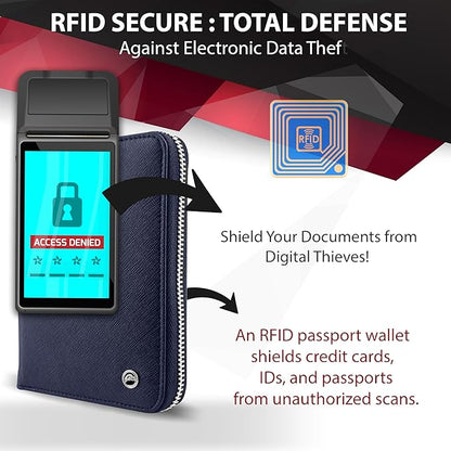 RFID Travel Wallet Passport Holder w/Zipper - Organizer Bag for Travel Documents – Safety Essentials Cover for Men Women