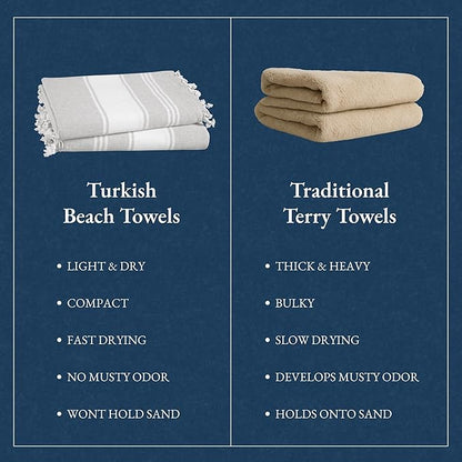 LANE LINEN Extra Large Beach Towels 2 Pack – Oversized 39"x71", Pre-Washed, Quick Dry, Sand-Free & Absorbent Pool Towels, Stylish & Lightweight for Women – Grey