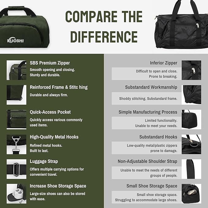 Gym Bag for Men & Women with Shoe Compartment & Wet Pocket, 31L Water Resistant Sports Duffle Bag with Quick-Access Pouch,Multi-Purpose Weekender Overnight Bag