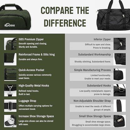 Gym Bag for Men & Women with Shoe Compartment & Wet Pocket, 31L Water Resistant Sports Duffle Bag with Quick-Access Pouch,Multi-Purpose Weekender Overnight Bag