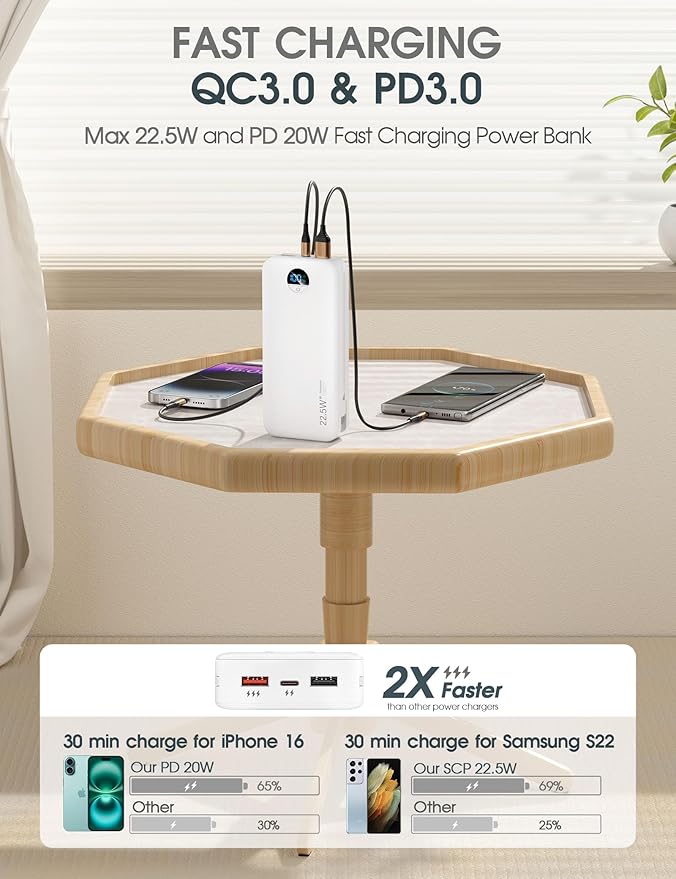 Portable Charger Power Bank, 20000mAh 22.5W Type C Fast Charging with Built-in Cable & Wall Plug, Portable Power Bank with LED Display, Travel Essential for iPhone, iPad, Samsung White