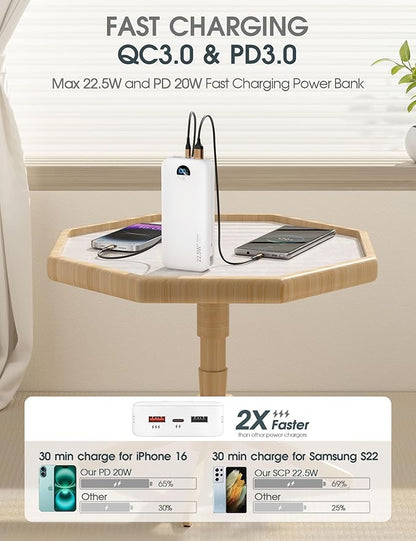 Portable Charger Power Bank, 20000mAh 22.5W Type C Fast Charging with Built-in Cable & Wall Plug, Portable Power Bank with LED Display, Travel Essential for iPhone, iPad, Samsung White