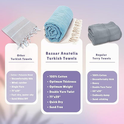 Bazaar Anatolia Turkish Beach Towel 100% Cotton Bath Towels 71x39 Quick Dry Sand Free Lightweight Large Oversized Herringbone Turquoise
