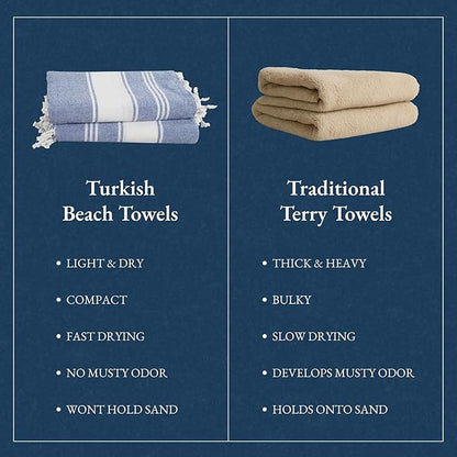 LANE LINEN Turkish Beach Towels, 2 Pack Extra Large Beach Towel, Pre-Washed for Soft Feel, Oversized Sand Free Quick-Dry Pool Towel, Beach Towels for Adults, 39"x71" - Forever Blue