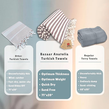 Bazaar Anatolia Turkish Beach Towel – 100% Cotton, Quick Dry, Sand Free Towel for Bathroom, Travel, Camping – Oversized 71x39 Inches – Arpa Maroon