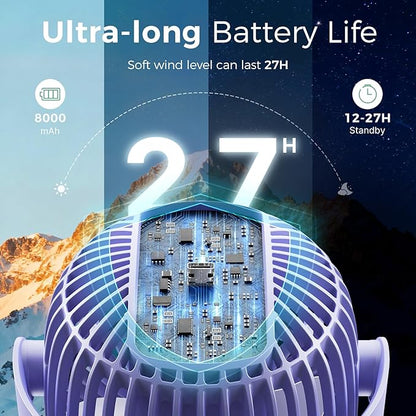 Momcozy Portable Stroller Fan, 8000mAh, 27H Ultra-long Battery Life, Detachable 4 Speed 360°Rotate, LED Night Light with 2 Modes, USB Rechargeable Handheld Cooling Fan for Travel, Car Seat, Bedroom