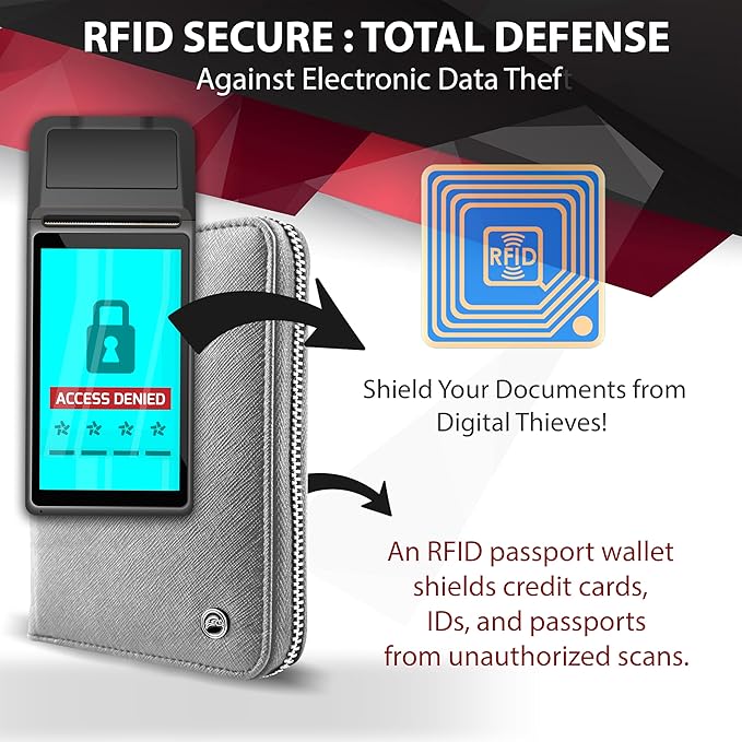 RFID Travel Wallet Passport Holder w/Zipper - Organizer Bag for Travel Documents – Safety Essentials Cover for Men Women