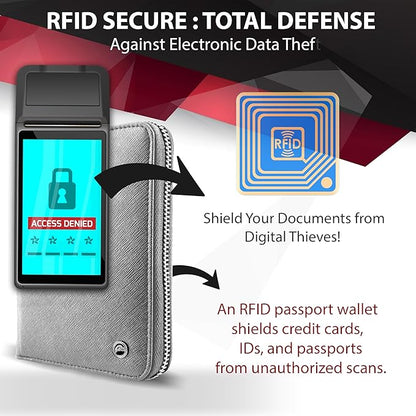 RFID Travel Wallet Passport Holder w/Zipper - Organizer Bag for Travel Documents – Safety Essentials Cover for Men Women