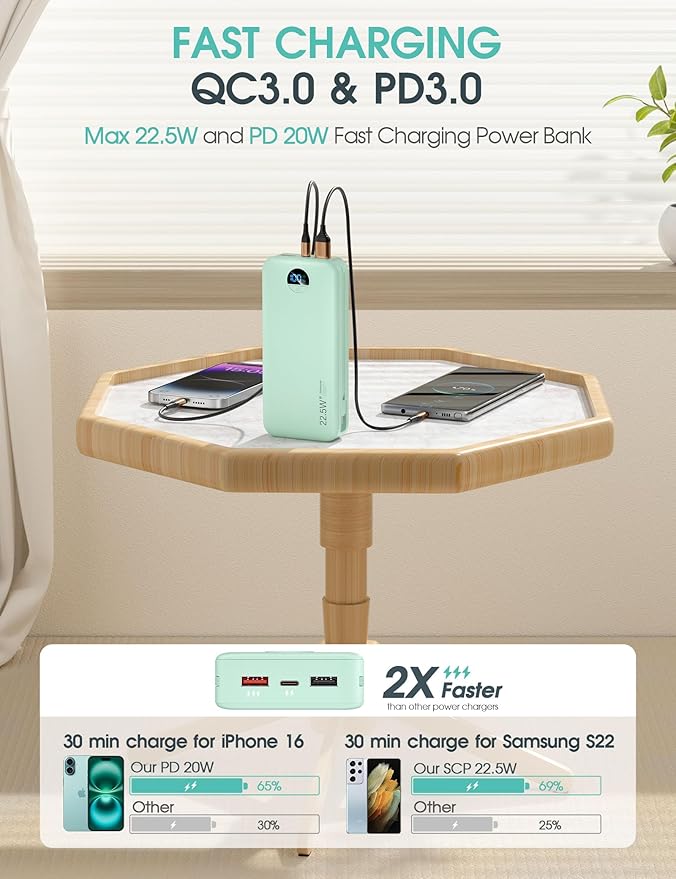 Portable Charger Power Bank, 20000mAh 22.5W USB C Fast Charging with Built-in Cables & Wall Plug, External Battery Pack with LED Display, Travel Essential for iPhone, iPad, Samsung Green