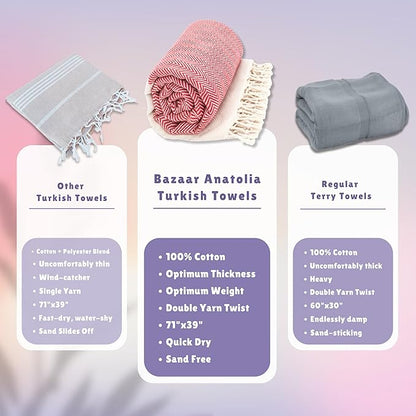 Bazaar Anatolia Turkish Beach Towel 100% Cotton Bath Towels 71x39 Quick Dry Sand Free Lightweight Large Oversized Herringbone Red