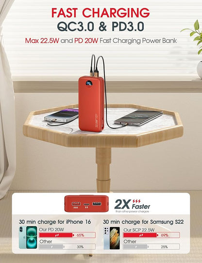 Portable Charger Power Bank, 20000mAh 22.5W USB C Fast Charging with Built-in Cable & Wall Plug, External Battery Pack with LED Display, Travel Essential for iPhone, iPad, Samsung Red