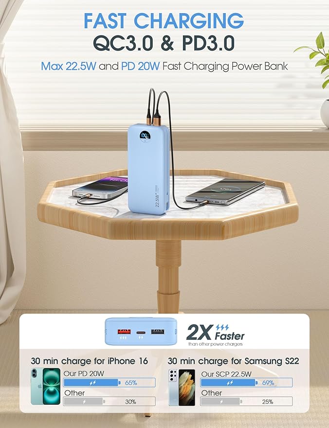Portable Charger Power Bank, 20000mAh 22.5W USB C Fast Charging with Built-in Cables & Wall Plug, External Battery Pack with LED Display, Travel Essentials for iPhone, iPad, Samsung Blue